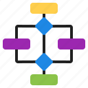hierarchy, structure, diagram, scheme, flowchart
