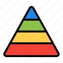 pyramid, chart, graph, diagram, statistics