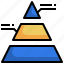 pyramid, chart, analytics, diagram, business 