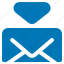 inbox, message, new, mail, envelope 