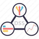 automation, decision support system, dss, information system