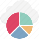 cloud computing, cloud infographic, infographic library, online graphs, pie chart 