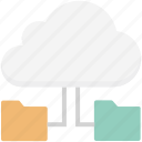 cloud computing, cloud data, cloud folder, data accessibility, information medium 