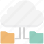 cloud computing, cloud data, cloud folder, data accessibility, information medium 
