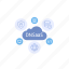 dnsaas, dns, support, openstack, dns as a service, domain 