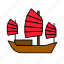 asian, boat, chinese, culture, junk, sailing ship, ship 