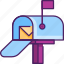 email, envelope, letter box, mail, mailbox, message, post box 