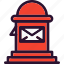 inbox, letterbox, mailbox, postbox 