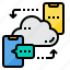 chat, cloud, computer, computing, security, server, technology 