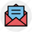 email, envelope, letter, message, open, open envelope, receive 