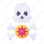 dead, virus, coronavirus, skull 