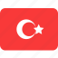 turkey, flag 