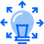 idea, share, know how, bulb, light, creative, innovation 