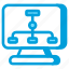 algorithm, formula, method, system, computation 