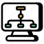 algorithm, formula, method, system, computation 