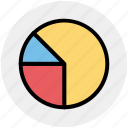 analytics, chart, circle chart, circular chart, pie chart, pie statistics