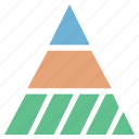business chart, delta chart, pyramid chart, triangle chart, analytics 