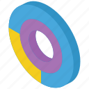 chart, graph, iso, isometric, ring