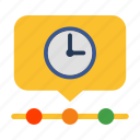 time line, message, timer, watch, alarm