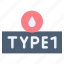 type, diabetes, blood, drop 