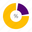 diagram, infographic, graph, flowing, presentation, finance, information, workflow, pie chart 