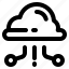 cloud, computing, connection, server 