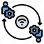 connection, contact, internet, online, share, telecommunication, wifi 