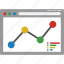 circular chart, diagram, graph report, online graph report, statistics 