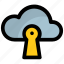 cloud computing, cloud keyhole, cloud protection, cloud security, data privacy 