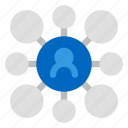 user data, profile, avatar, network, connection