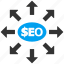 advertisement, distribution, link building, marketing, maximize, search engine, seo 