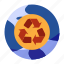 global recycling, global refresh, global reprocess, global renewable, worldwide recycling 