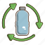 bottle, ecology, green, recycle 