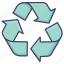 recycling, sign, recycle, ecology 