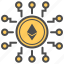 blockchain, crypto, crytocurrency, ethereum, mining 