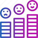 feedback, smileys, rating, review, marketing, bar