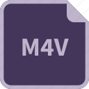 file, m4v, name, format