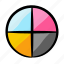 colors, cmyk, color mode, computer, pc, chart 