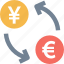 currency, euro, exchange, exchange rate, yen 