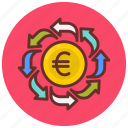 euro, transfer, money, transaction, exchange, of, currency, shifting, sent, reassigned, convey, transplant, relocating, restationing, amount
