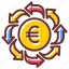 euro, transfer, money, transaction, exchange, of, currency, shifting, sent, reassigned, convey, transplant, relocating, restationing, amount 