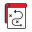planning, process, steps, procedure, sequence, 1 