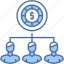 structure, framework, organization, design, foundation, blueprint 