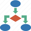 block, diagram, flow chart, flowchart, method, scheme, structure