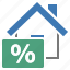 house, loan, percentage 