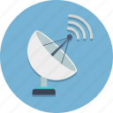 antenna, dish, radar, radar dish, radio, satellite, satellite dish