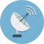 antenna, dish, radar, radar dish, radio, satellite, satellite dish 
