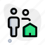 home, multiple user, building, house 