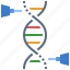 synthesis, dna, printing, genomics, genetic, engineering, gene, editing, cloning 