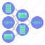 ai, algorithm, deep learning, artificial neural network, neural networks, machine learning, artificial intelligence, brain, intelligence 